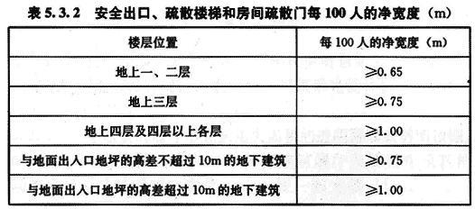 表5.3.2